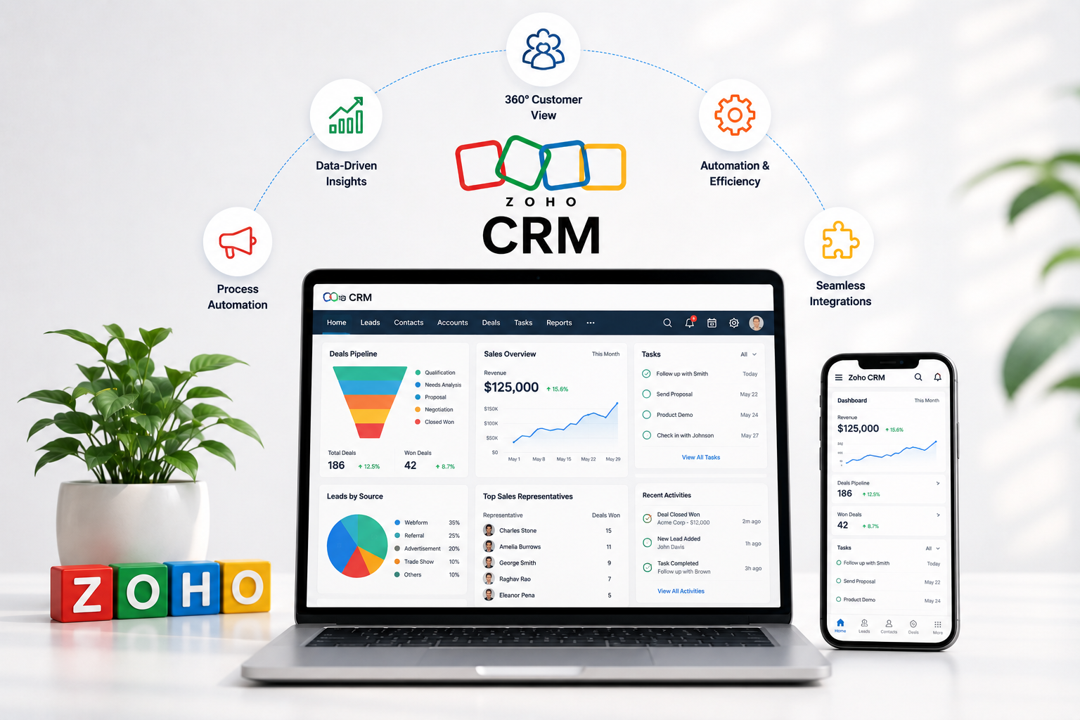 Salesforce Partner